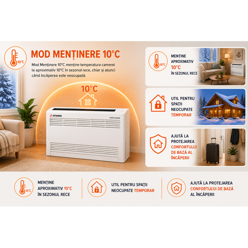 Aer conditionat pardoseala MITSUBISHI HEAVY Harukaze SRF25ZS-W/SRC25ZS-W2 9000 BTU, A++/A+, Inverter, alb